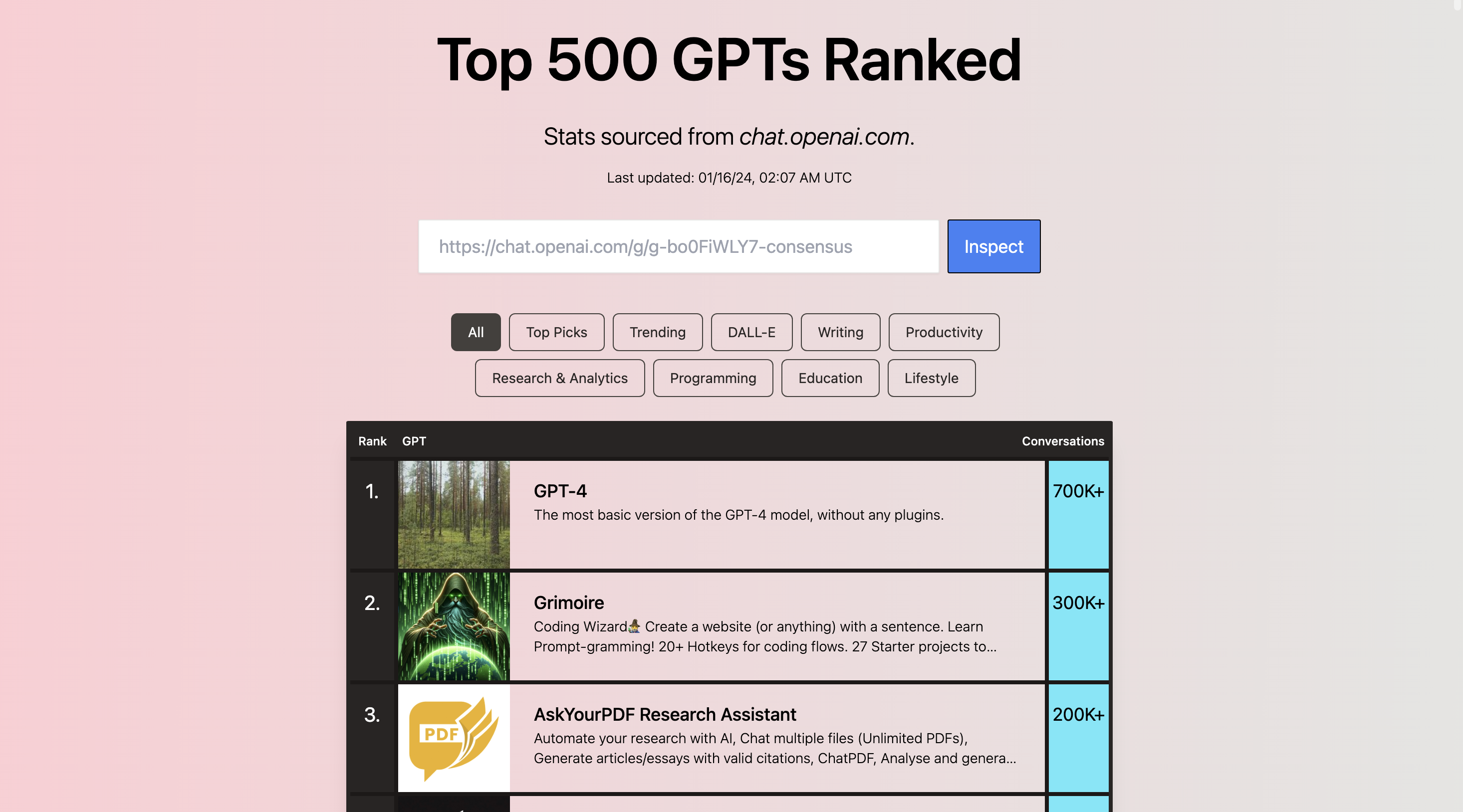 Top500GPTS